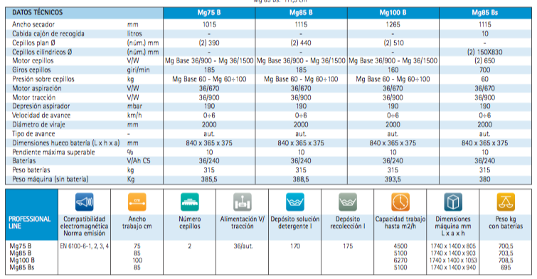 FREGADORA FIMAP  - Maquinaria de ocasión de limpieza